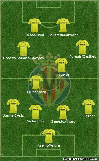 Villarreal C.F., S.A.D. Formation 2017
