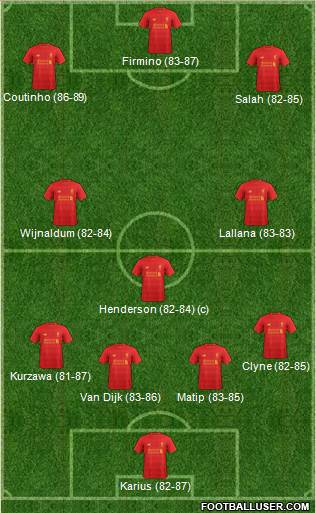 Liverpool Formation 2017