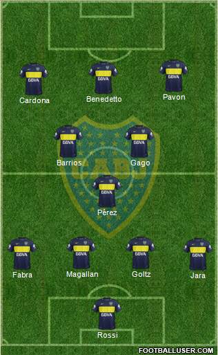 Boca Juniors Formation 2017