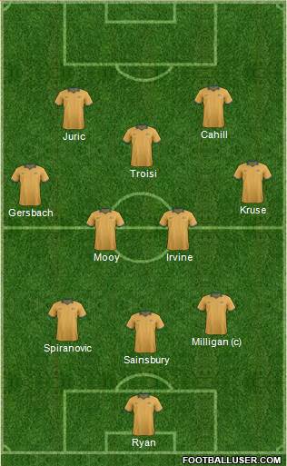 Australia Formation 2017