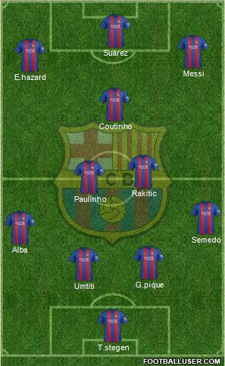 F.C. Barcelona Formation 2017