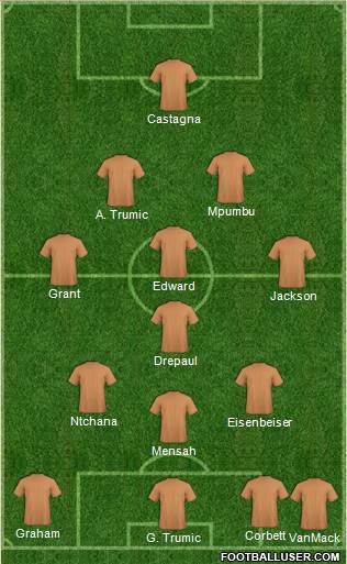 Dream Team Formation 2017