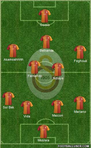 Galatasaray SK Formation 2017