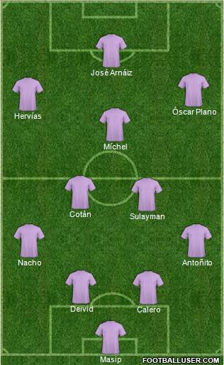 Champions League Team Formation 2017