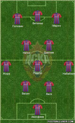 CSKA Moscow Formation 2017