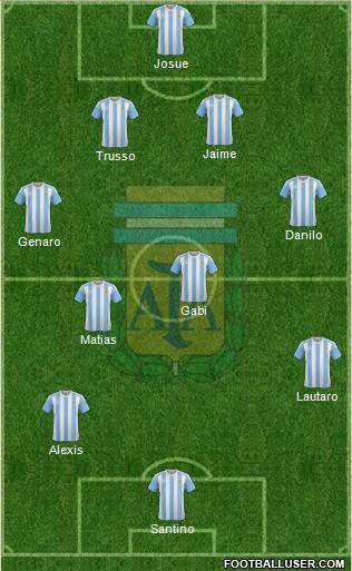 Argentina Formation 2017