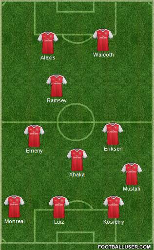 Arsenal Formation 2017