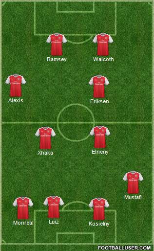 Arsenal Formation 2017
