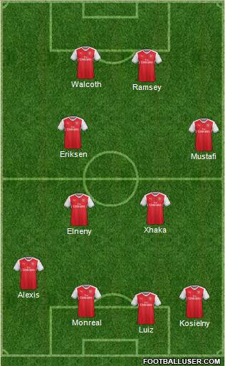 Arsenal Formation 2017