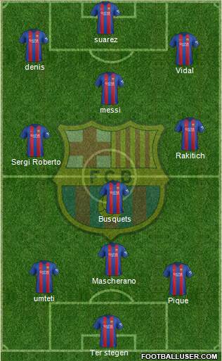 F.C. Barcelona Formation 2017