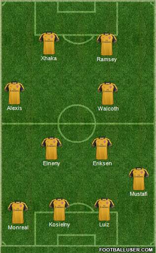 Arsenal Formation 2017
