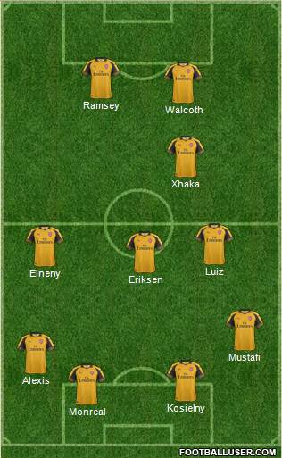 Arsenal Formation 2017