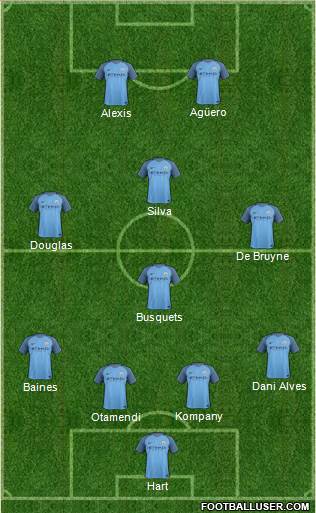 Manchester City Formation 2017