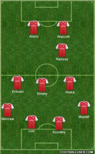Arsenal Formation 2017