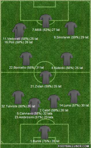 Dream Team Formation 2017