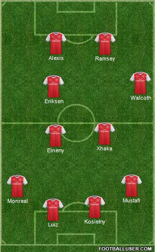 Arsenal Formation 2017