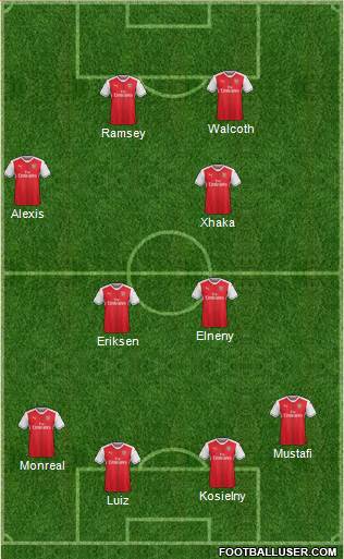 Arsenal Formation 2017