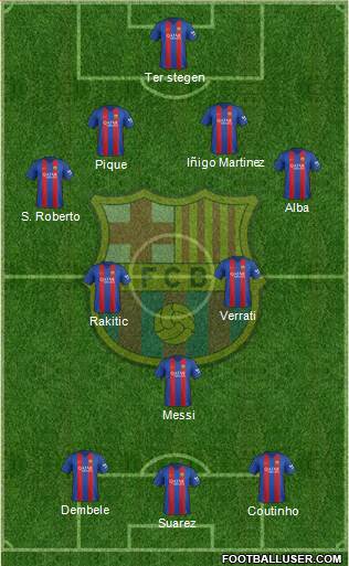 F.C. Barcelona Formation 2017