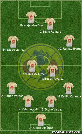 Club de Fútbol América Formation 2017