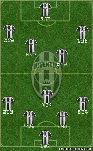 Juventus Formation 2017