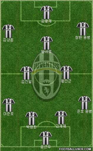Juventus Formation 2017