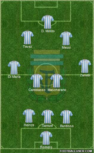 Argentina Formation 2017