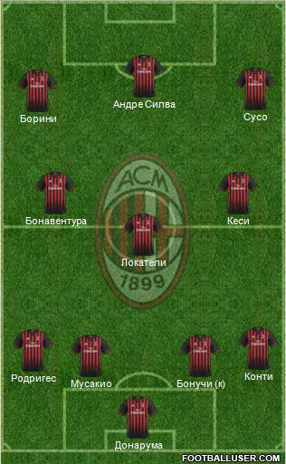 A.C. Milan Formation 2017