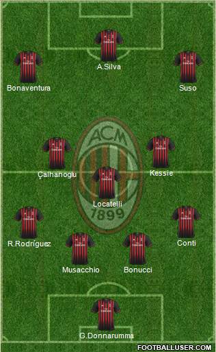 A.C. Milan Formation 2017