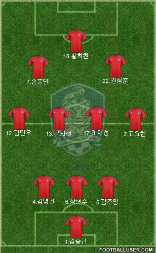 South Korea Formation 2017