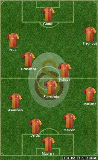 Galatasaray SK Formation 2017