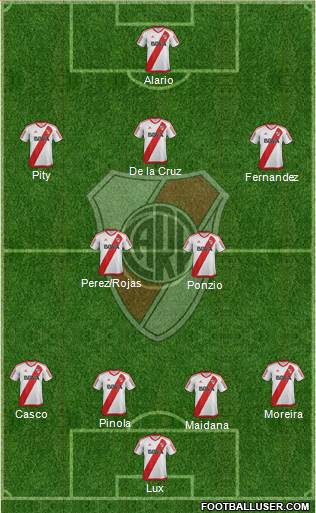 River Plate Formation 2017