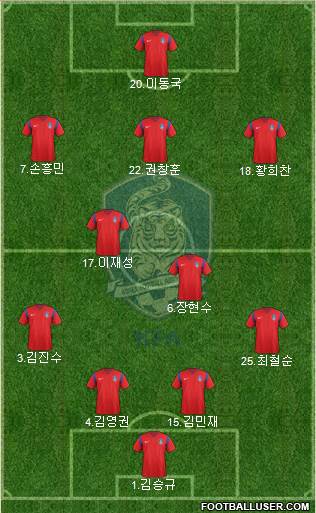 South Korea Formation 2017