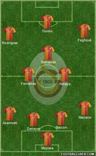Galatasaray SK Formation 2017