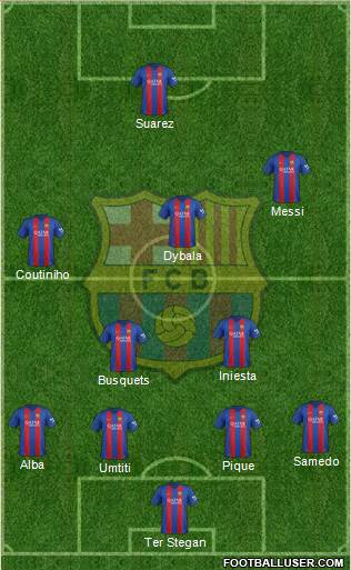 F.C. Barcelona Formation 2017