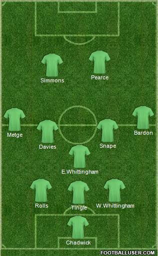 Preston North End Formation 2017