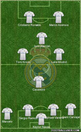 Real Madrid C.F. Formation 2017