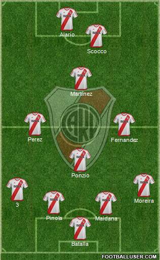 River Plate Formation 2017