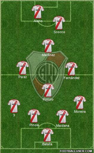 River Plate Formation 2017