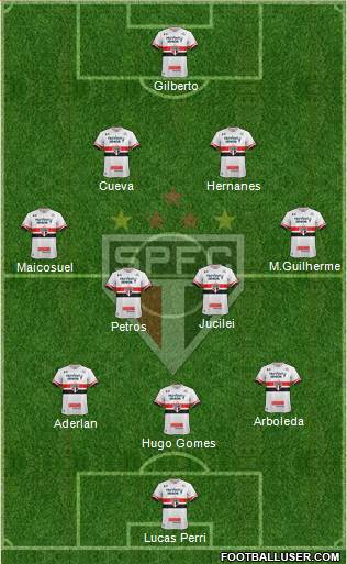 São Paulo FC Formation 2017