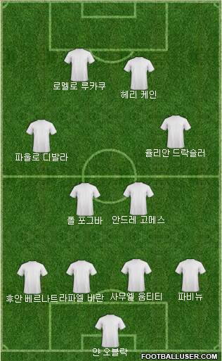 Dream Team Formation 2017