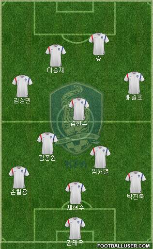 South Korea Formation 2017