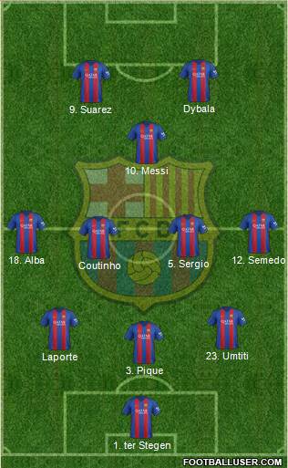F.C. Barcelona Formation 2017