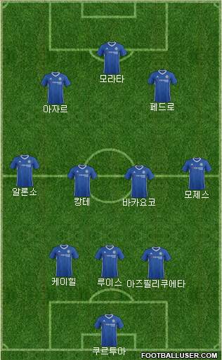 Chelsea Formation 2017