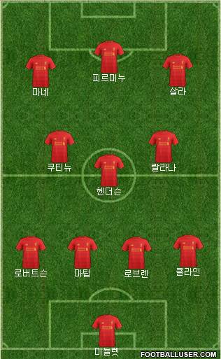 Liverpool Formation 2017