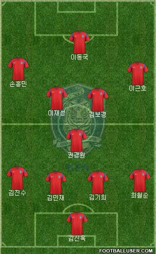 South Korea Formation 2017