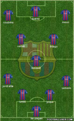 F.C. Barcelona Formation 2017