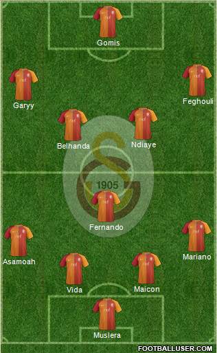 Galatasaray SK Formation 2017