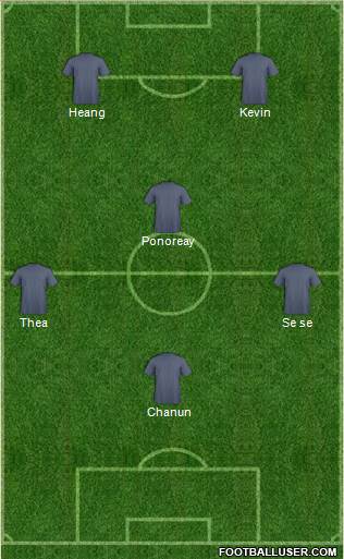 Champions League Team Formation 2017