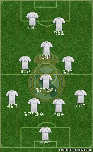 Real Madrid C.F. Formation 2017