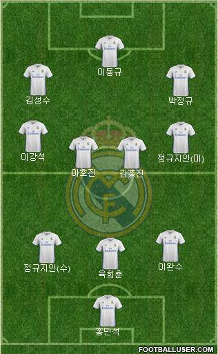 Real Madrid C.F. Formation 2017